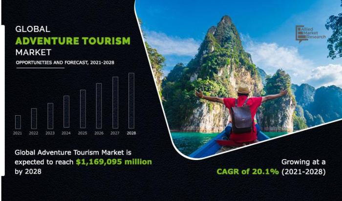 Adventure tourism growth