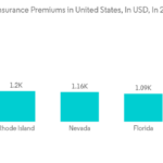 Usage-based insurance (UBI) trends 2025
