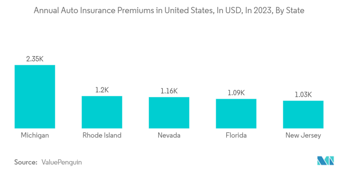 Usage-based insurance (UBI) trends 2025