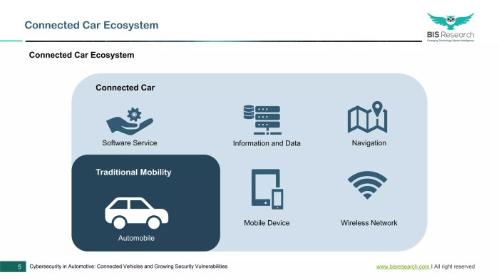 Cybersecurity insurance for connected cars