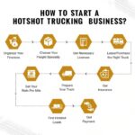How to start a hotshot trucking business