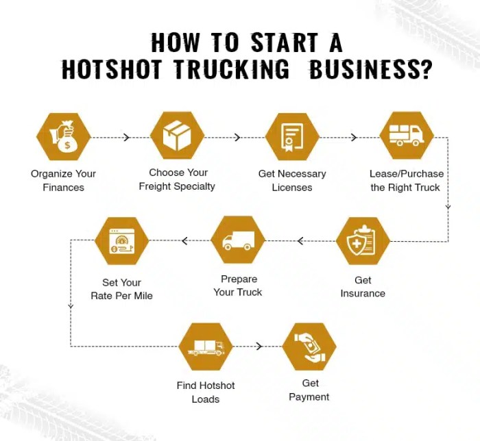 How to start a hotshot trucking business