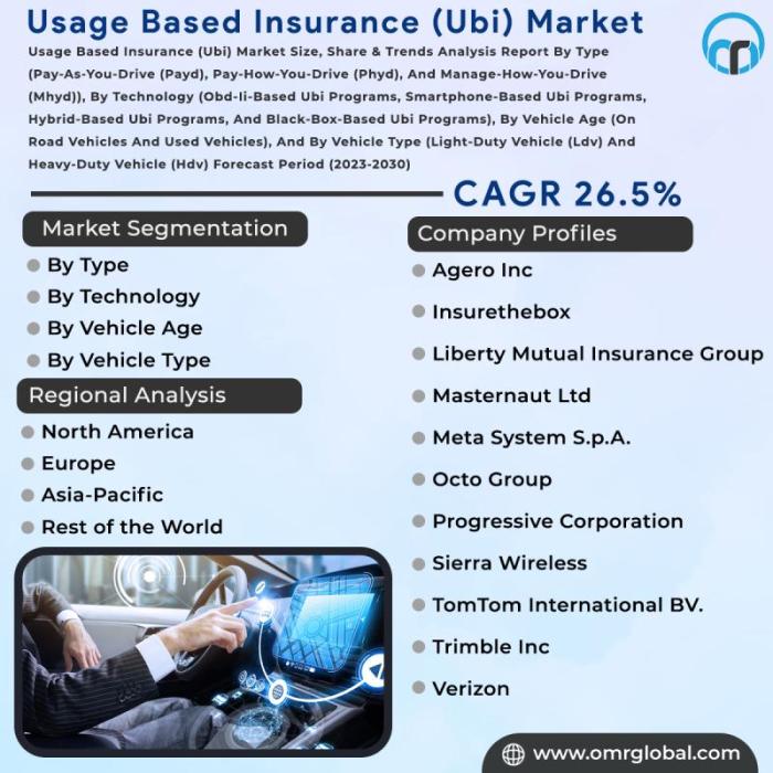 Usage-based insurance (UBI) trends 2025