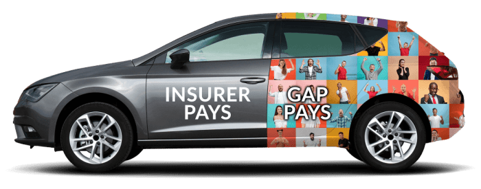 Best gap insurance for luxury cars