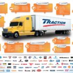 Heavy-duty truck parts wholesale suppliers